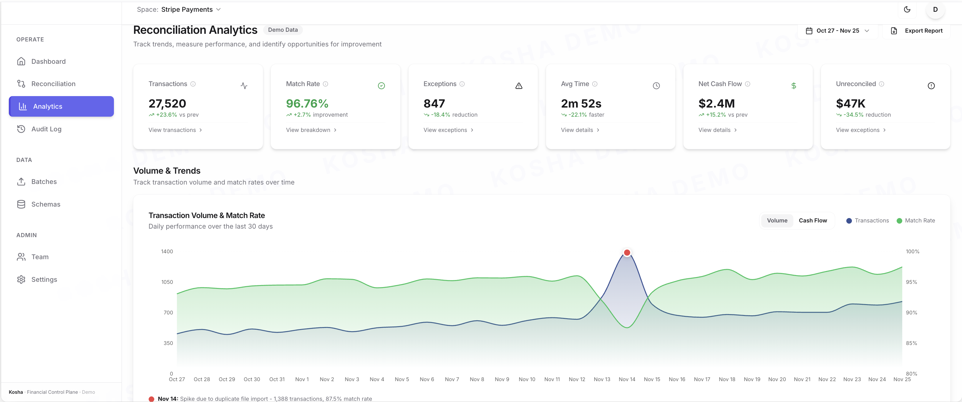 Analytics screenshot